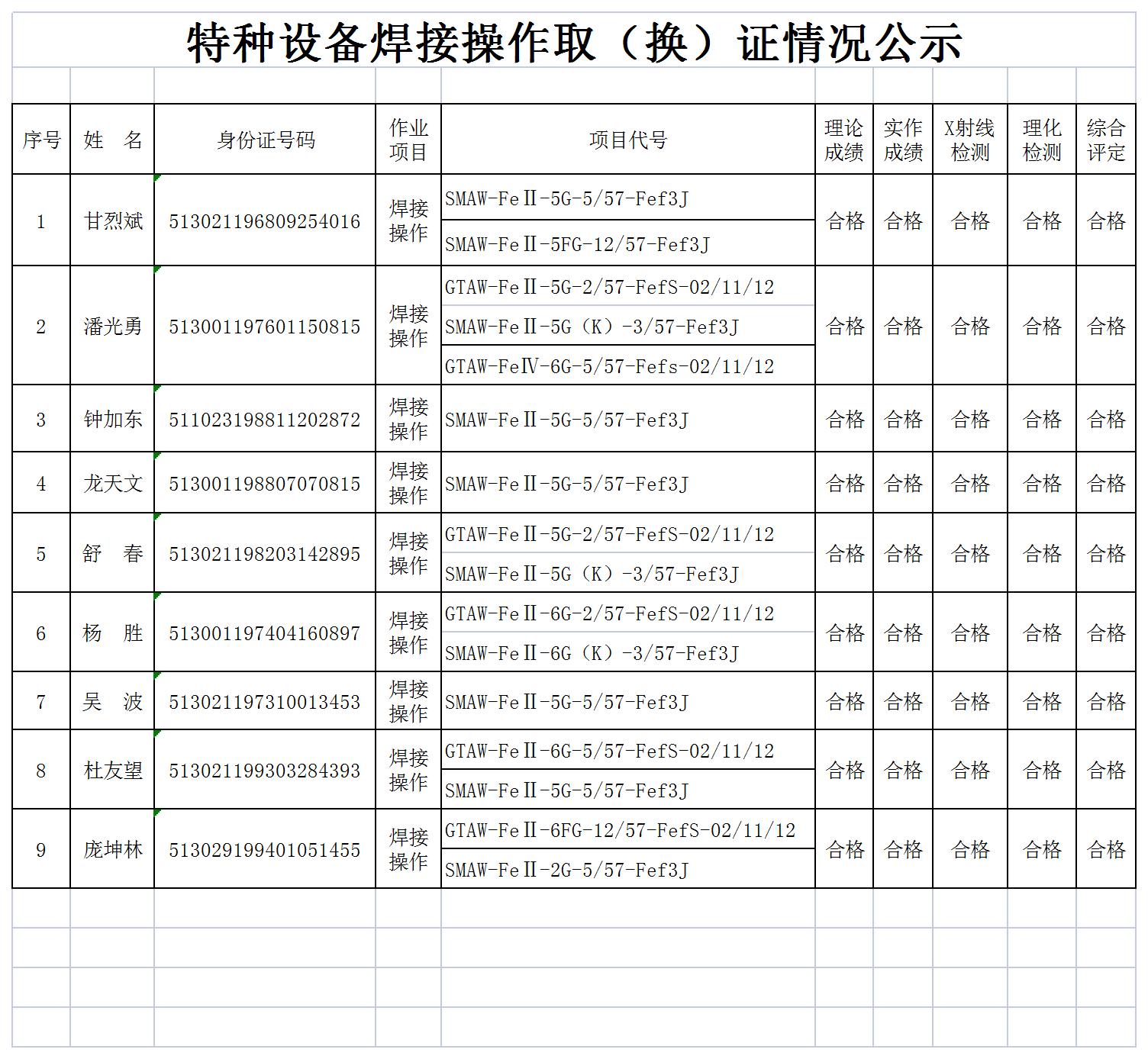 特種設(shè)備焊接操作?。〒Q）證情況公示（2023.02.03）